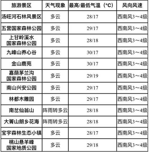 伊通县天气预报,气候特征解析与农业生产建议-第2张图片-123天气