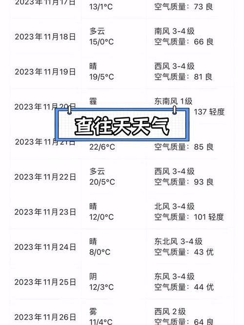新沂天气预报15天查询:精准气象数据与趋势分析-第1张图片-123天气 新沂天气预报15天查询:精准气象数据与趋势分析-第1张图片-123天气