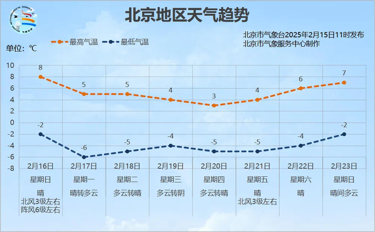 北京30天天气预报：趋势分析与精准预测指南-第1张图片-123天气