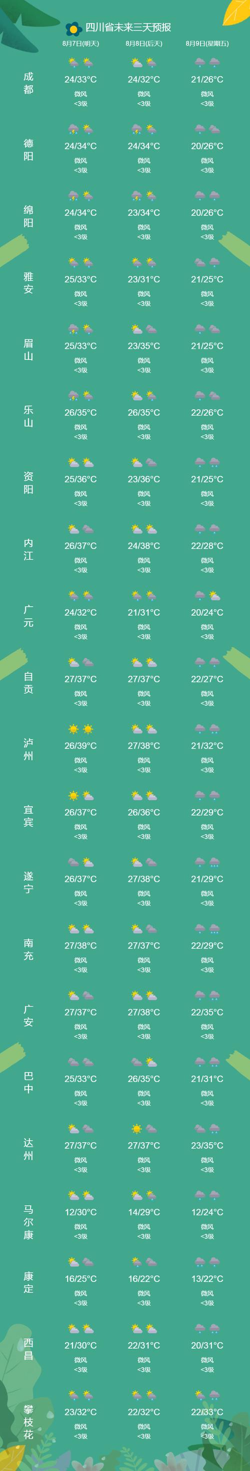 奉节天气预报15天查询:精准预测与出行建议-第1张图片-123天气 奉节天气预报15天查询:精准预测与出行建议-第1张图片-123天气