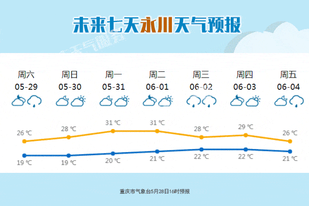 奉节天气预报15天查询:精准预测与出行建议-第2张图片-123天气 奉节天气预报15天查询:精准预测与出行建议-第2张图片-123天气