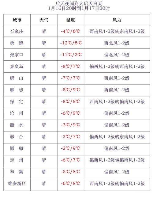 河北兴隆天气预报,气候变化趋势与生活指南-精准气象服务解析-第2张图片-123天气 河北兴隆天气预报,气候变化趋势与生活指南-精准气象服务解析-第2张图片-123天气
