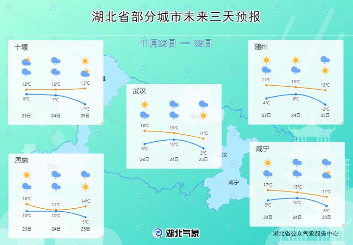 湖北英山天气预报,气象特征与生活指南-精准解读-第1张图片-123天气