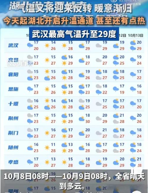 湖北英山天气预报,气象特征与生活指南-精准解读-第2张图片-123天气