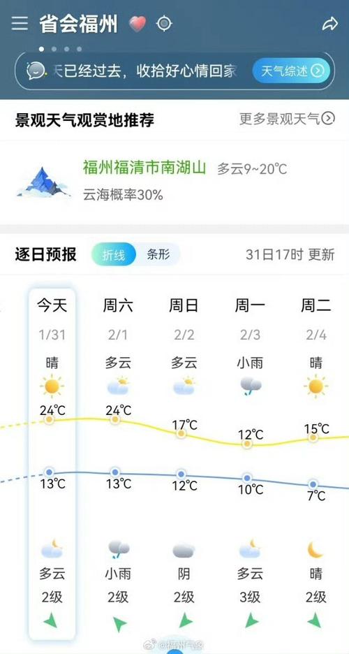 福州仓山天气预报,气候特征与生活指南-精准气象服务解析-第1张图片-123天气 福州仓山天气预报,气候特征与生活指南-精准气象服务解析-第1张图片-123天气