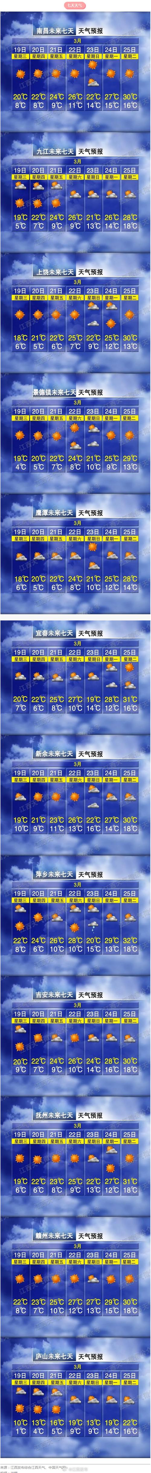 福州仓山天气预报,气候特征与生活指南-精准气象服务解析-第2张图片-123天气 福州仓山天气预报,气候特征与生活指南-精准气象服务解析-第2张图片-123天气