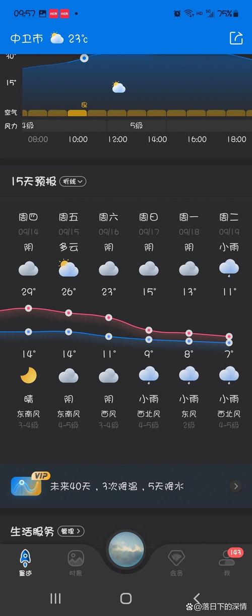 中卫市天气预报,气候特点与生活指南-精准气象服务解析-第1张图片-123天气 中卫市天气预报,气候特点与生活指南-精准气象服务解析-第1张图片-123天气