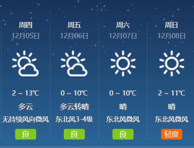南京溧水天气预报7天查询-精准气象数据分析与生活指南-第1张图片-123天气 南京溧水天气预报7天查询-精准气象数据分析与生活指南-第1张图片-123天气