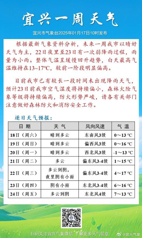 兴仁市天气预报,气候特征与生活指南-全方位解析-第2张图片-123天气