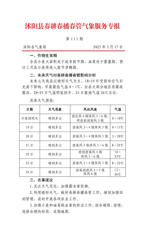 林东天气预报,精准掌握技巧-农牧生活指南-第2张图片-123天气