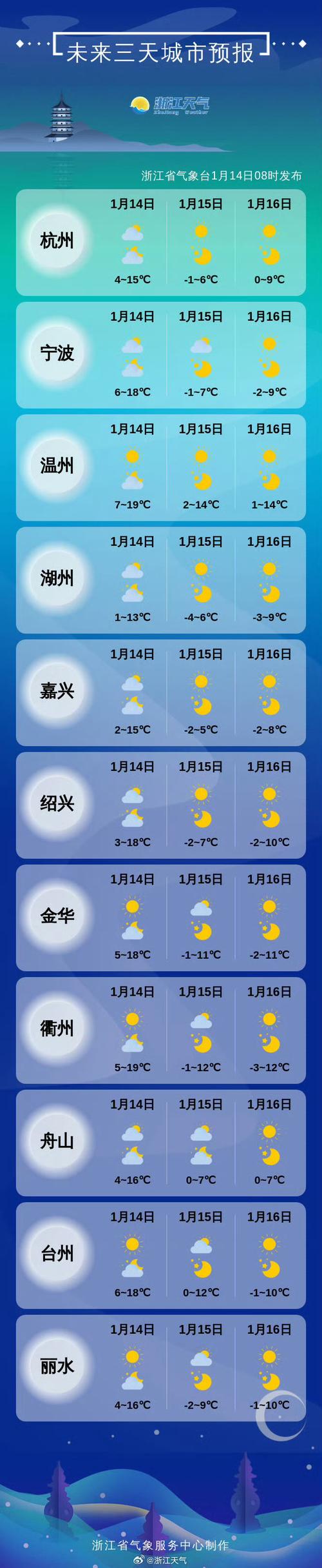 温州永嘉天气预报,气候特征与出行指南-权威气象分析-第1张图片-123天气
