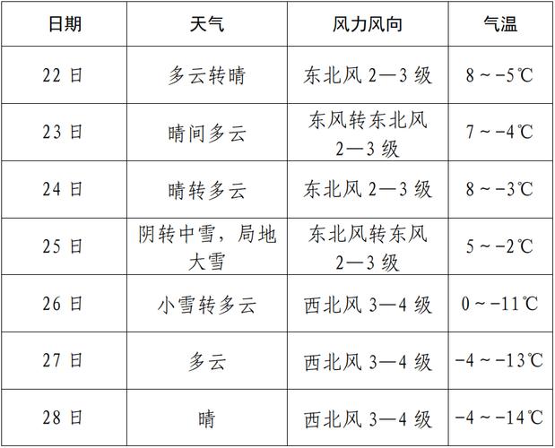 温州永嘉天气预报,气候特征与出行指南-权威气象分析-第2张图片-123天气