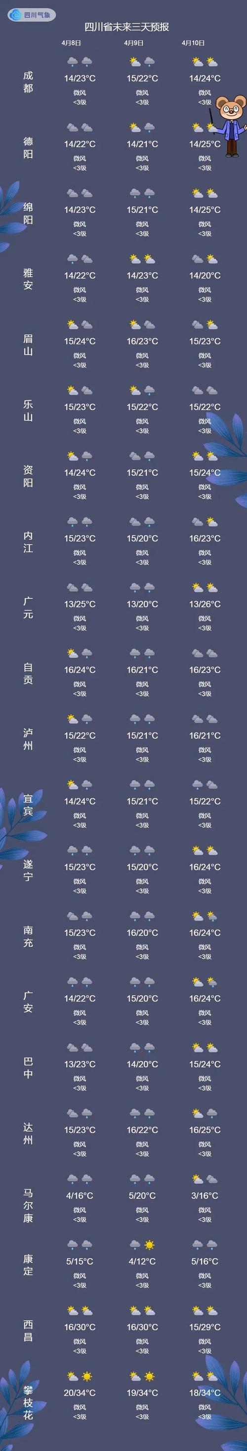 四川一周天气预报15天:精准气象分析与出行建议-第1张图片-123天气 四川一周天气预报15天:精准气象分析与出行建议-第1张图片-123天气