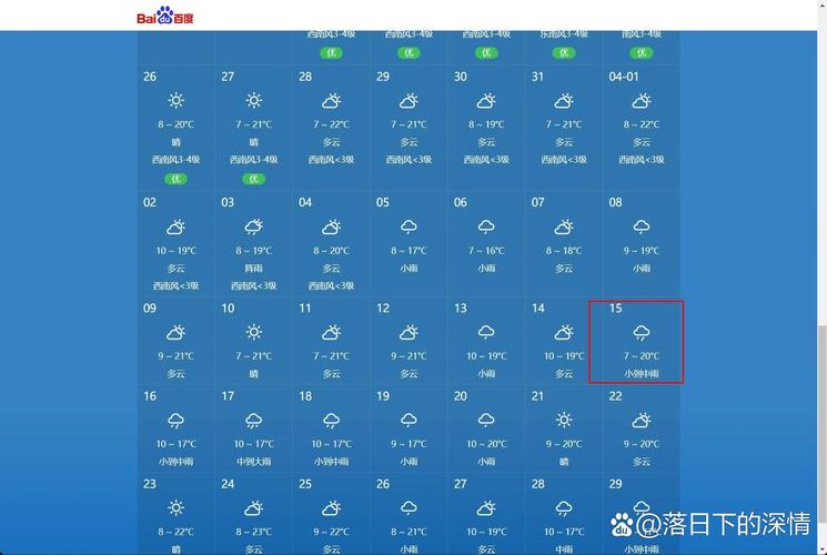 大理天气预报全解析：季节特点与旅游建议-第2张图片-123天气