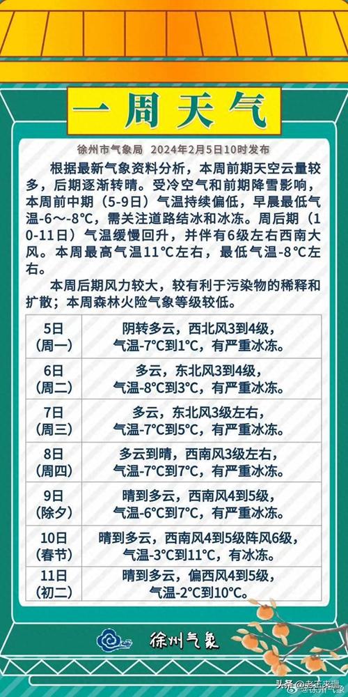 天气预报徐州,气候特征与生活指南-精准气象服务解析-第1张图片-123天气