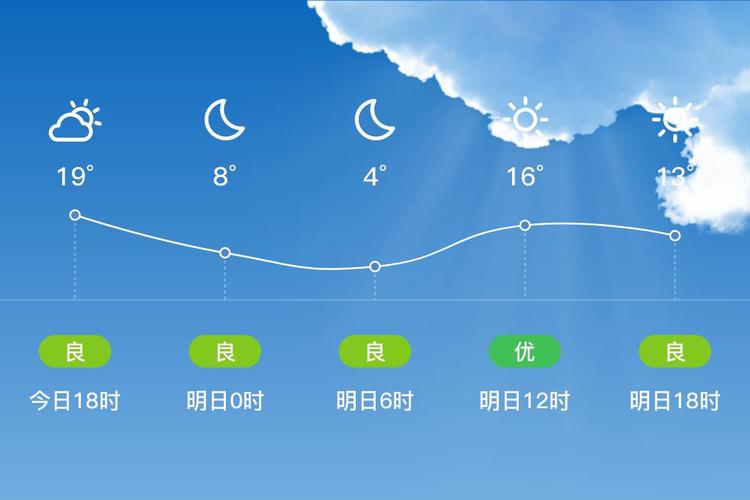 朔州一周天气预报,精准气象数据分析-出行指南全解析-第2张图片-123天气