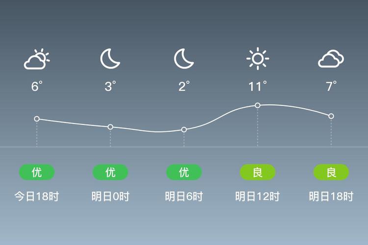 金山一周天气预报：精准预测与出行指南-第2张图片-123天气