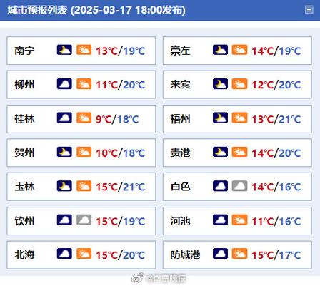 广西平果天气预报,气候特征分析-精准预测指南-第2张图片-123天气