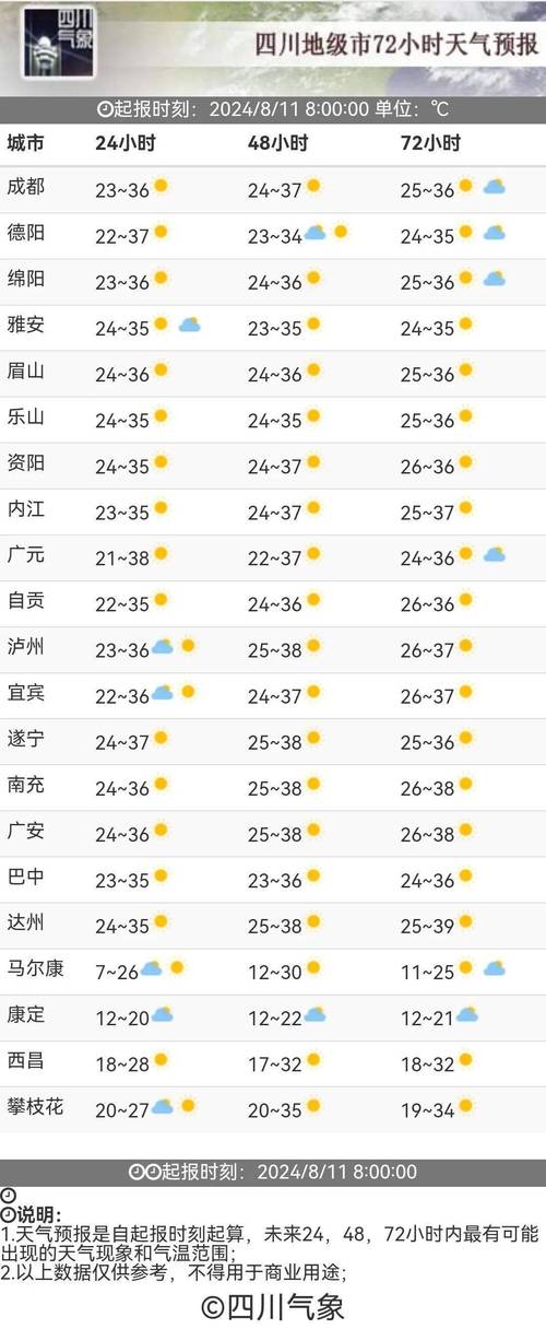 四川峨眉山天气预报,气候特征解析-旅游出行必备指南-第2张图片-123天气 四川峨眉山天气预报,气候特征解析-旅游出行必备指南-第2张图片-123天气
