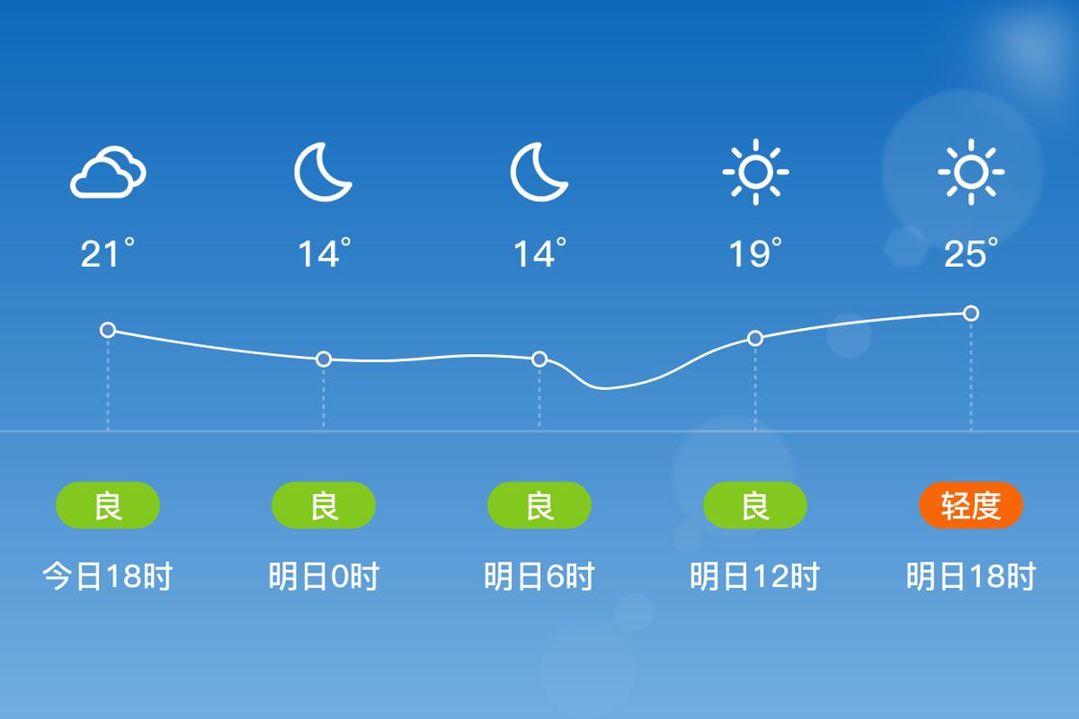 渭城区天气预报,气象特征详解-全年气候指南-第1张图片-123天气 渭城区天气预报,气象特征详解-全年气候指南-第1张图片-123天气