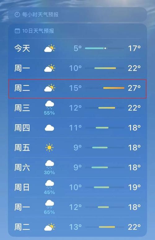 游仙区天气预报,气象数据详解-生活出行指南-第1张图片-123天气