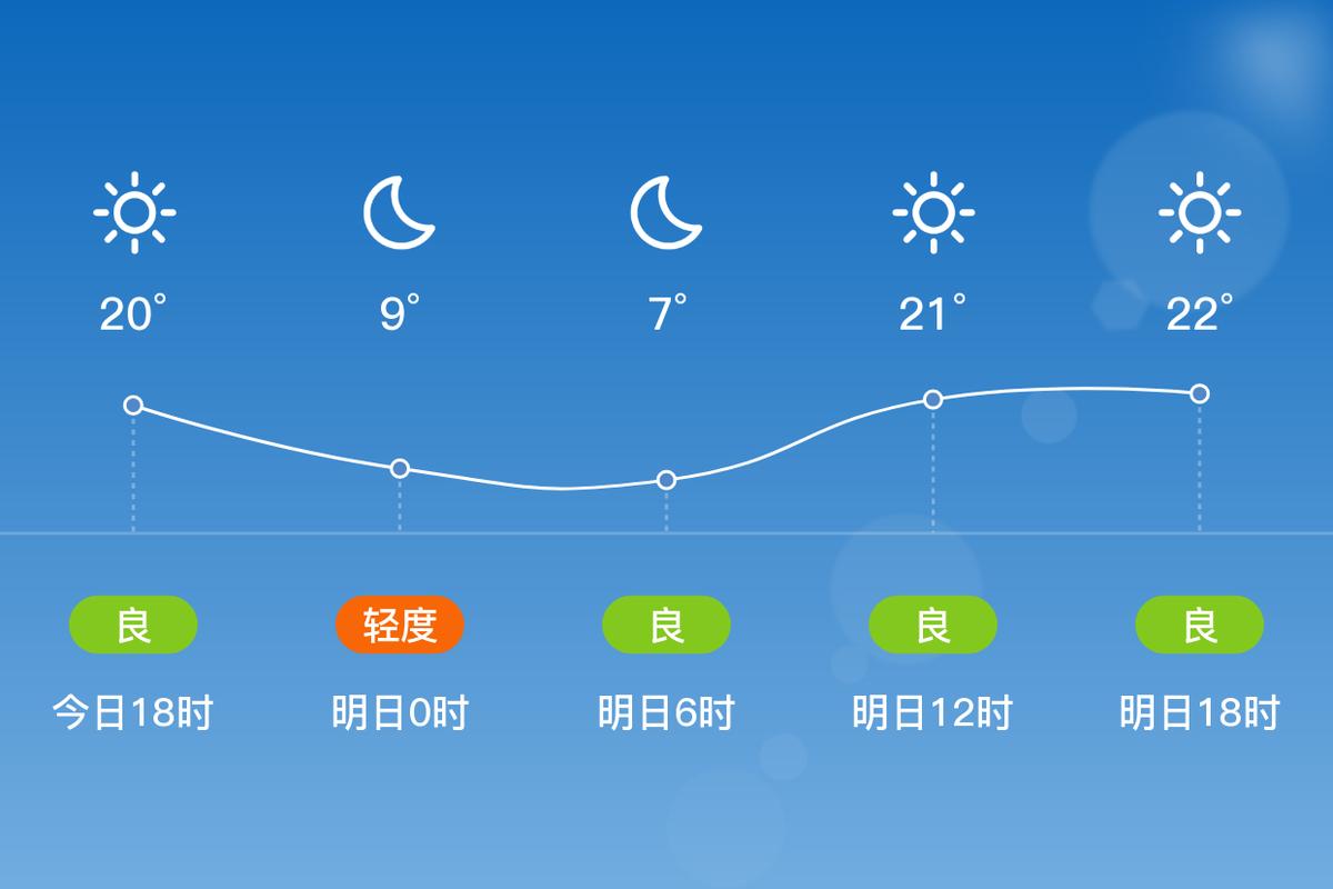 岑溪市天气预报：精准数据与生活指南-第2张图片-123天气